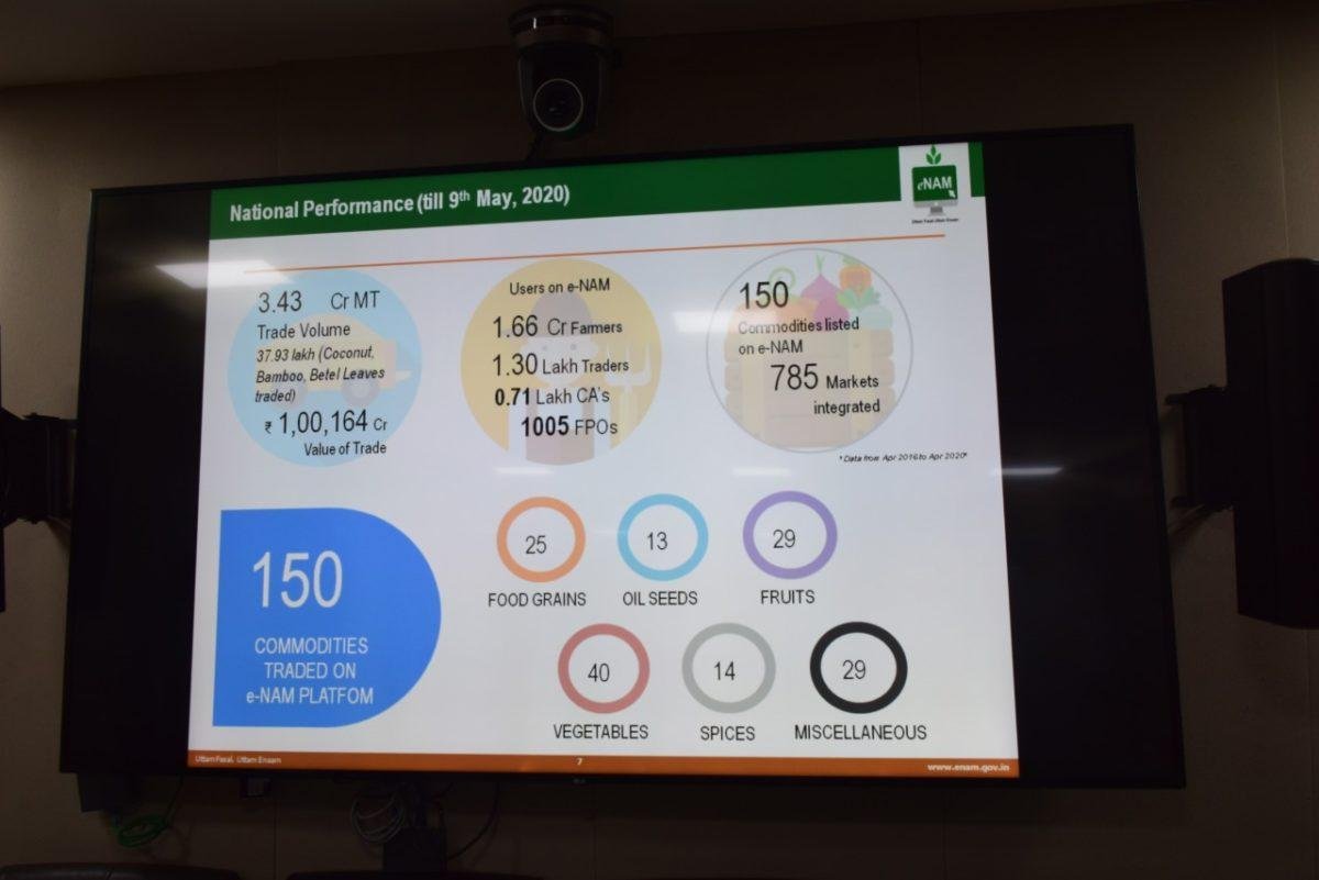 10 राज्यों और संघ शासित प्रदेशों की 177 नई मंडियां कृषि उपज के विपणन के लिए ई-एनएएम प्लेटफॉर्म से जुड़ी हैं