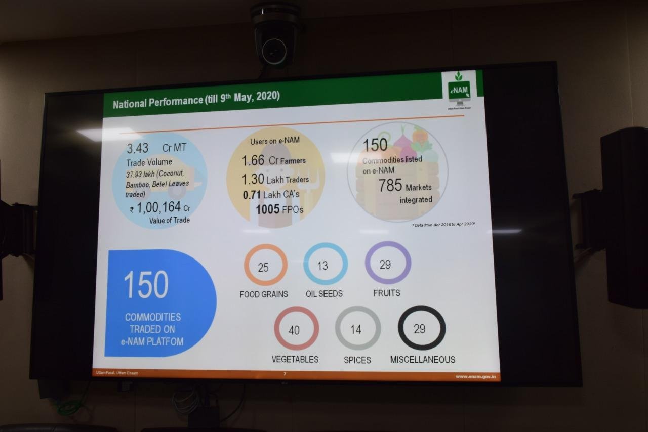 10 राज्यों और संघ शासित प्रदेशों की 177 नई मंडियां कृषि उपज के विपणन के लिए ई-एनएएम प्लेटफॉर्म से जुड़ी हैं